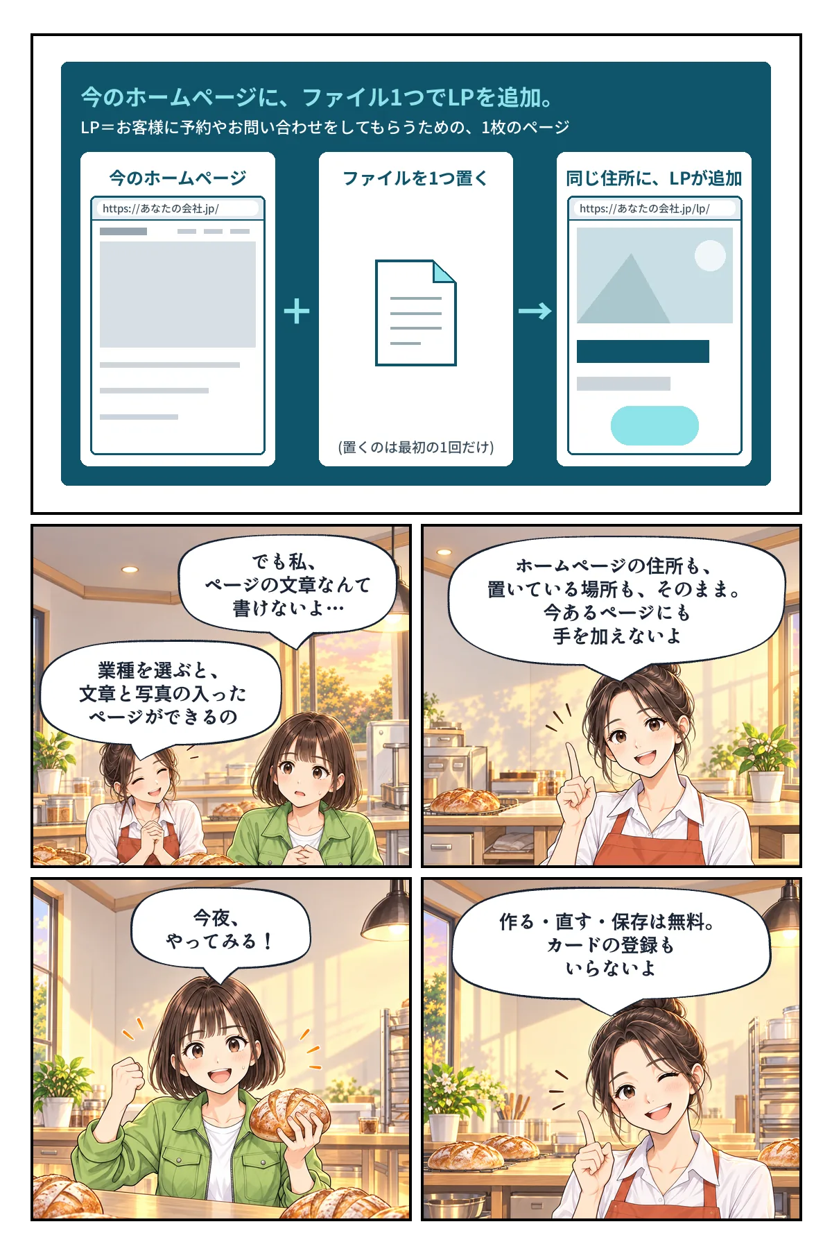 3ページ「ファイル1つ」